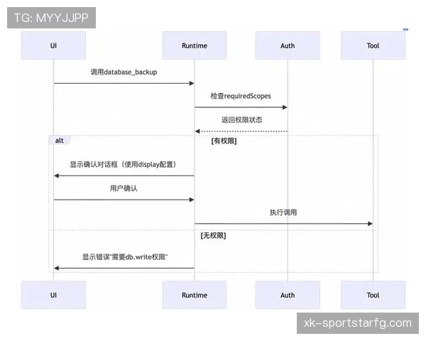 库杜斯英超首季高光表现与适应机制解析