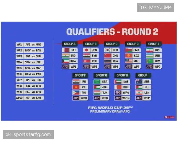 2026世界杯48队12小组赛制如何分配和晋级规则详解