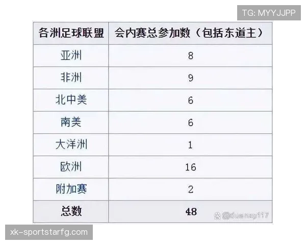 2026世界杯48队分12组每组4队的赛制怎么安排淘汰赛阶段 2026世界杯48队分12组每组4队的赛制怎么安排淘汰赛阶段