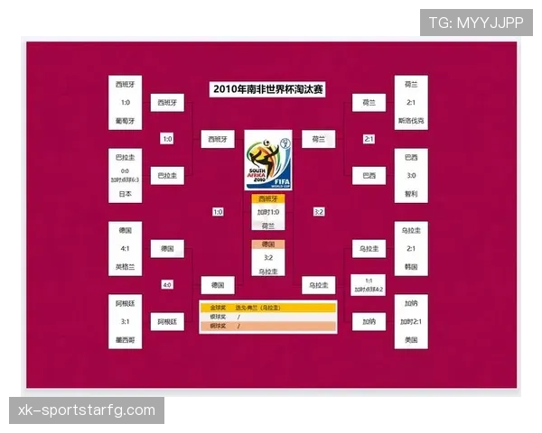 世界杯J组小组赛总结：三队晋级一队出局